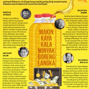 Sumber: DetikX: Mengendus Kartel Minyak Goreng