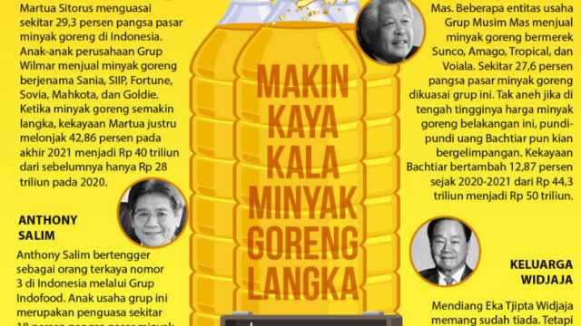 Sumber: DetikX: Mengendus Kartel Minyak Goreng
